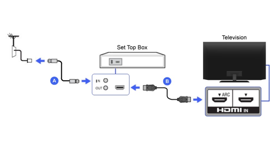 Diagram STB HDMI | CusMeDroid